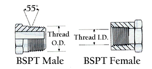 BSPT-tech