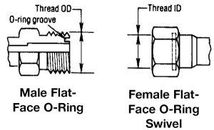 ORFS-tech