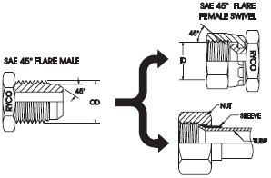 SAE45-tech